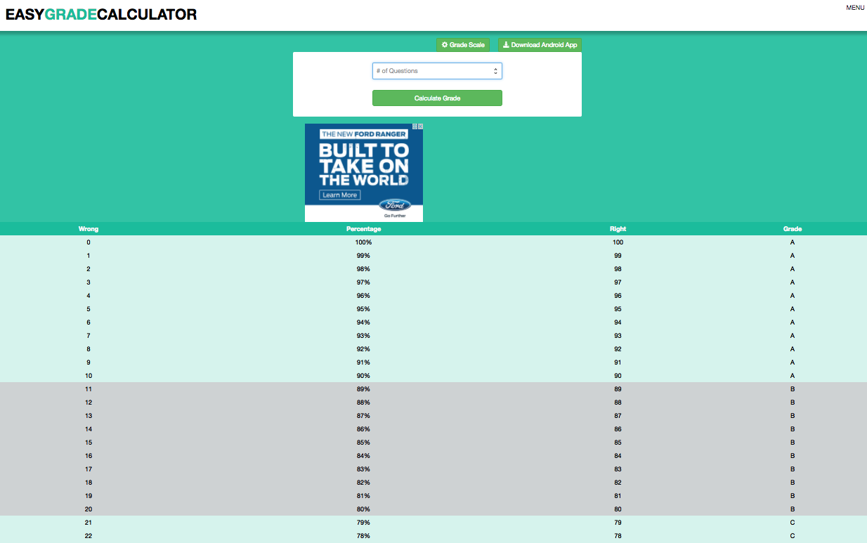 How to complete the Numeric-to-Letter Grading Scale Conversion – Support  Center